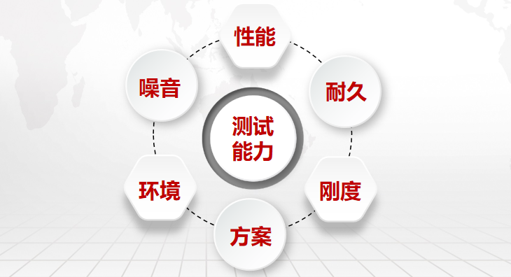 机器人可靠性 图片